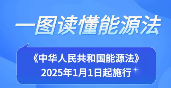 能源法今起實施，一圖讀懂